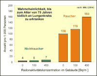 Wahrscheinlichkeit